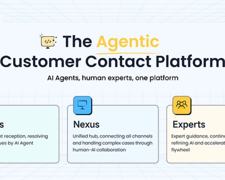 Sobot Upgrades its AI Agents, Moving from Answers to Results