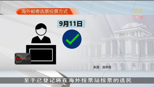 【新加坡总统选举2023】共6649人顺利注册为海外选民