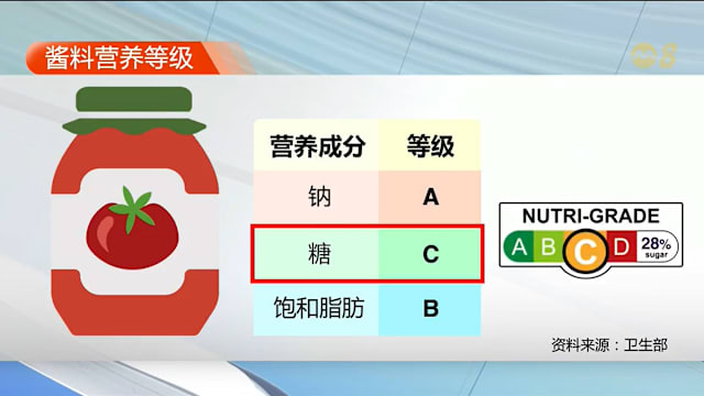 理解问答：23种食品须标明营养等级