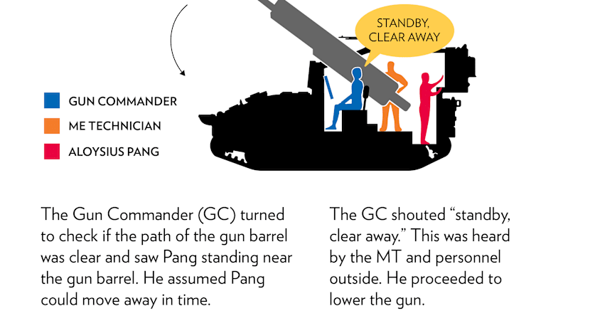 COI findings in detail: Safety breaches and panic led to Aloysius Pang’s death