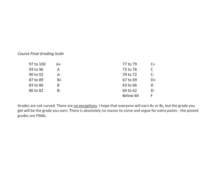 #trending: 'Unreasonable' grading scale for NUS module sparks outrage; faculty calls it a 'miscommunication'