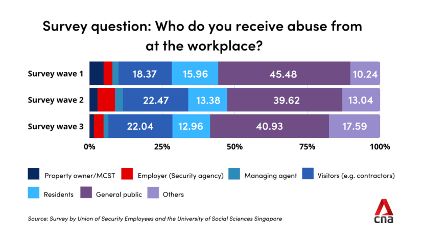 security_guard_survey_amend