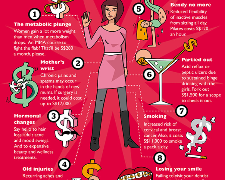 Girls, here's how your 20something body will start to fail you in just 10 years