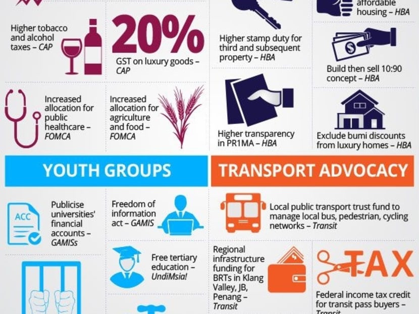 Source: Malay Mail Online