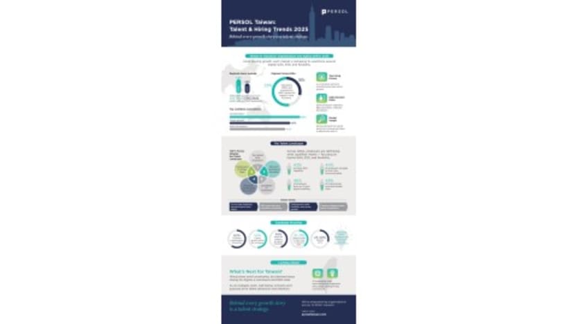 Five Talent Shifts Redefining Hiring in Taiwan: PERSOL Unveils 2025 Workforce Insights
