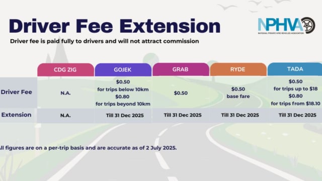 Grab和Tada再延长向乘客收取司机费用 直到年底