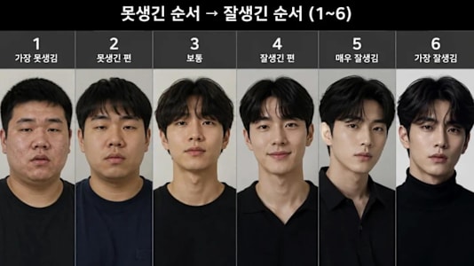 Chart ranking ugly to attractive