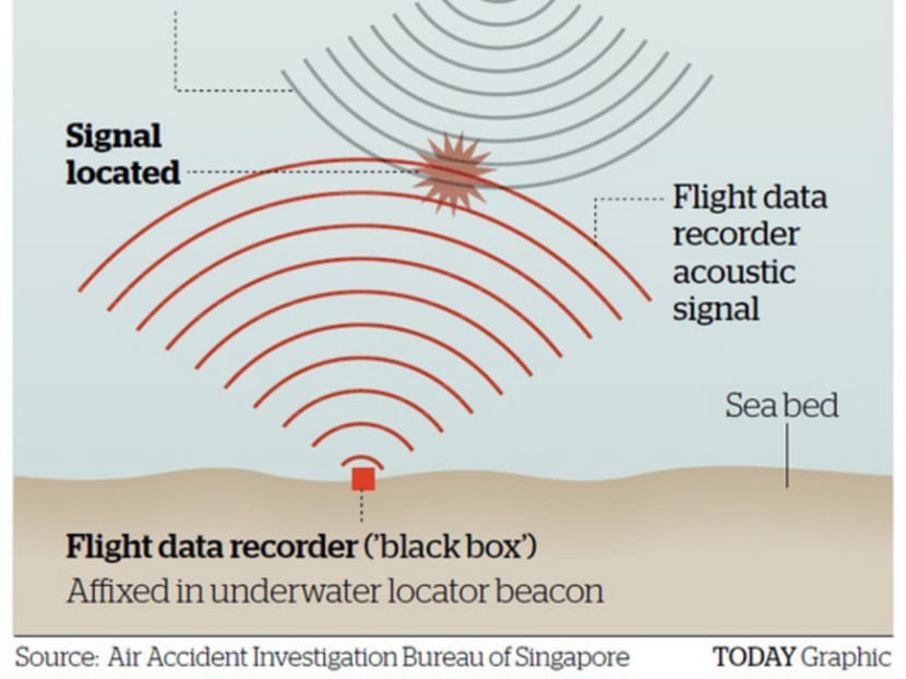 Jakarta accepts S’pore’s offer of submarine support vessel, tools
