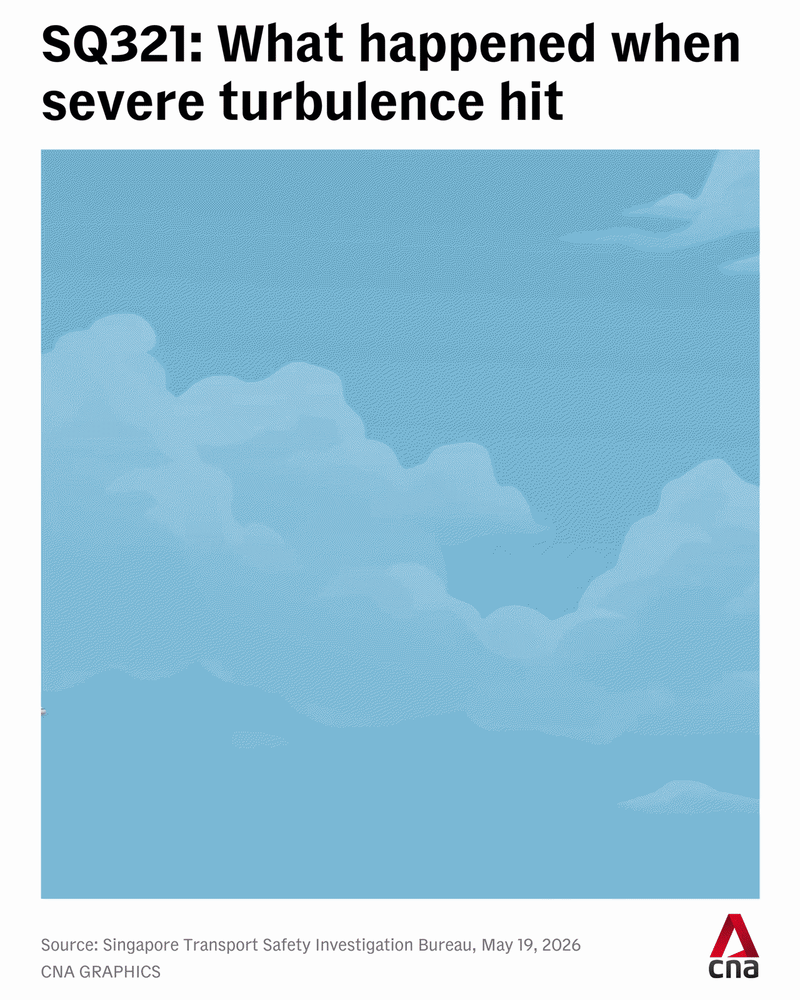 SQ321 sequence of events graphic