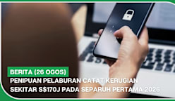 BERITA (26 Ogos) | Penipuan pelaburan catat kerugian sekitar S$170j pada separuh pertama 2026