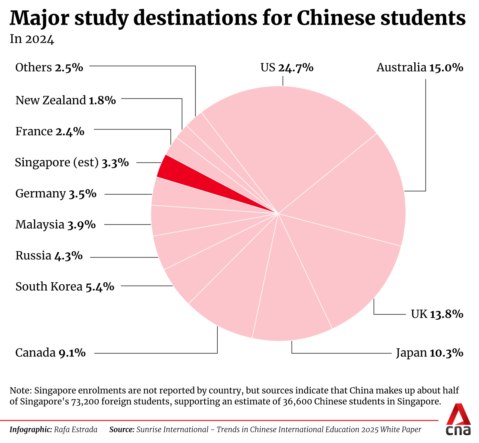 gfx-china-students.png