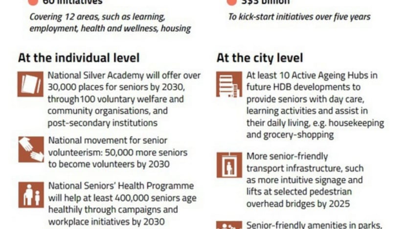$3b plan to help seniors stay active