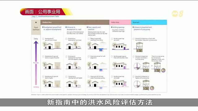 PUB推出新指南 提升防洪韧性与水患管理