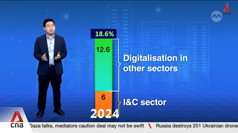 Singapore's digital economy valued at S$128 billion, or 18.6% of GDP, in 2024: IMDA
