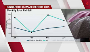 Singapore Tonight - Mon 23 Mar 2026