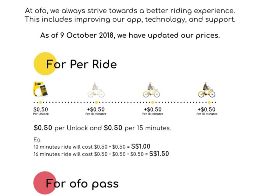 Ofo users to pay more as shared bike firm first to raise prices under new licensing regime TODAY