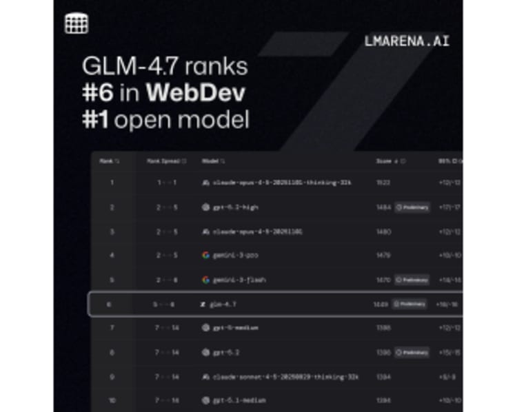 Z.ai Open-Sources GLM-4.7, a New Generation Large Language Model Built for Real Development Workflows