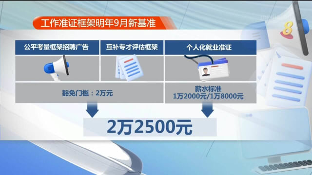 明年9月起 个人化就业准证月薪门槛划一为2万2500元