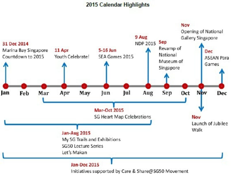 The timeline for SG50 celebrations.