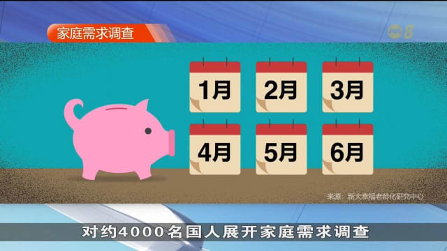 口试练习：国人的存款足以应付半年开销吗？