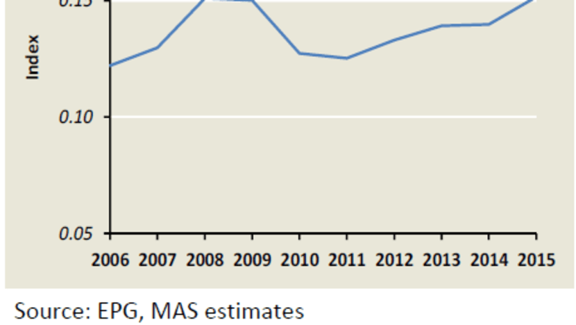 Job-skills mismatch underlines need for retraining