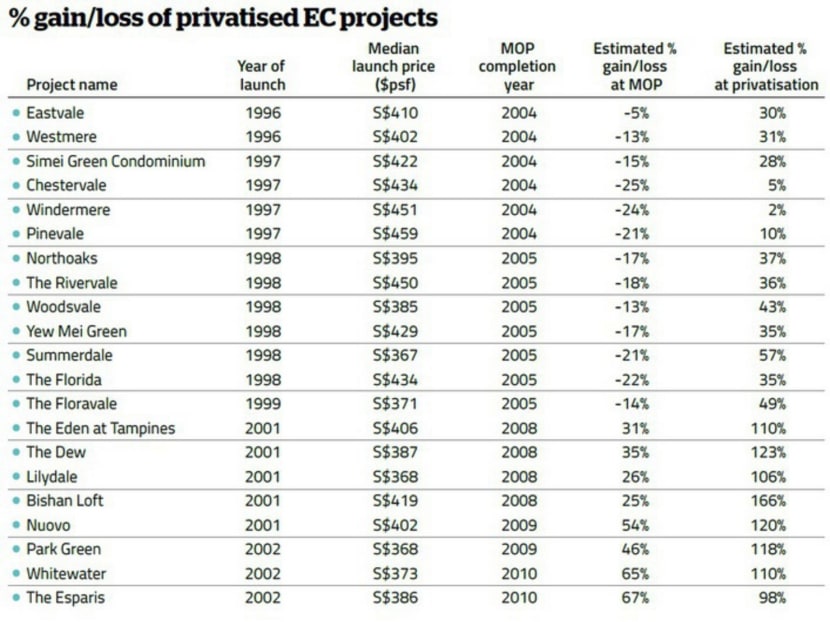 ECs: Gaining value over the long term ECs: Gaining value over the long term