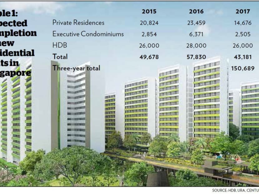 Enough home supply for up to 2030