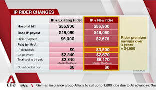 Health insurance: Higher co-payment cap, no rider cover for deductibles to curb overclaiming 