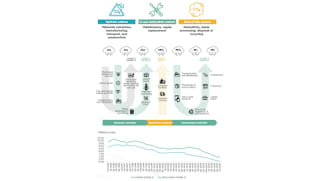 Beyond the Carbon Blind Spot — Embodied Carbon and Scope 3 Emissions in the Commercial Property Sector on the Chinese Mainland