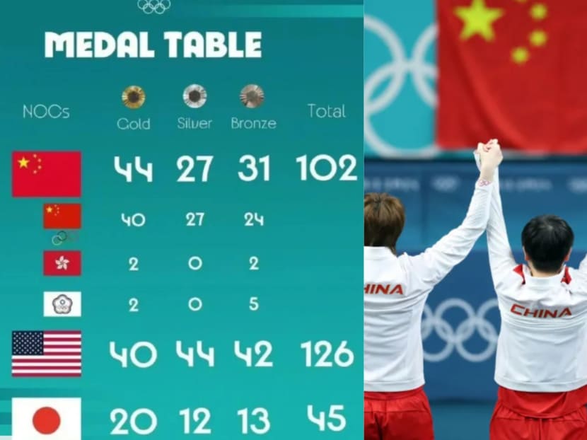 Chinese netizens say China beat US in Olympic gold medal tally as Hong Kong and Taiwan’s gold medals should be added to theirs