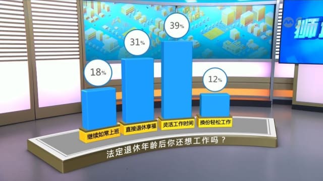 狮城有约 | 到了退休年龄 你还要继续工作吗？