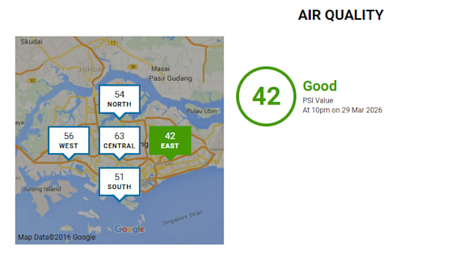除东部以外 四个地区空气质量属中等水平