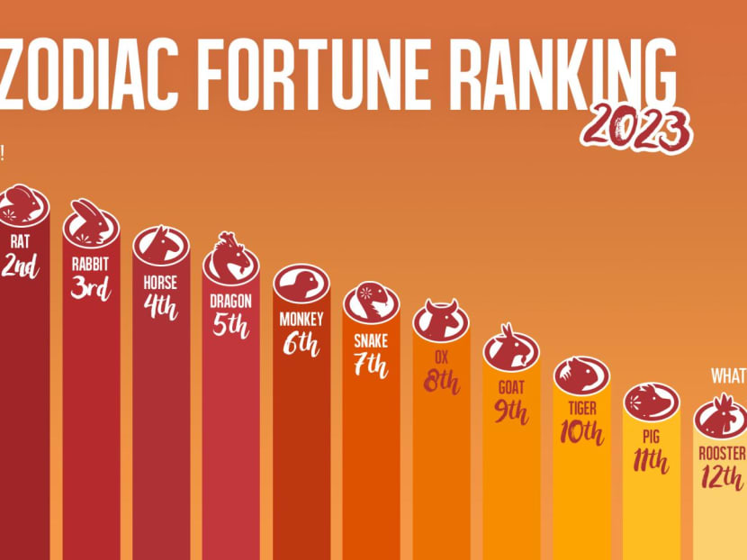 Will You Get The Carrot Or The Stick In The Year Of The Water Rabbit? A Fengshui Master Reveals All