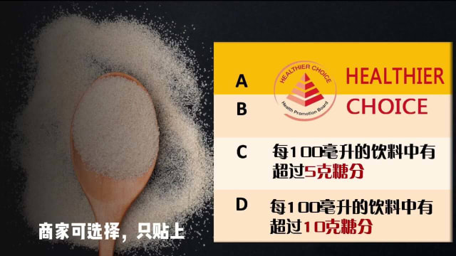 【再生新闻-铜奖】了解营养等级标签