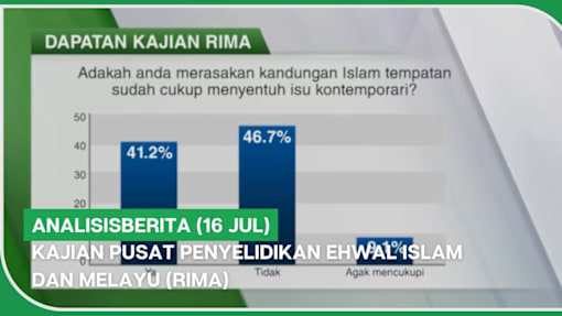 analisisBERITA (16 Jul) | Kajian Pusat Penyelidikan Ehwal Islam dan Melayu (RIMA)