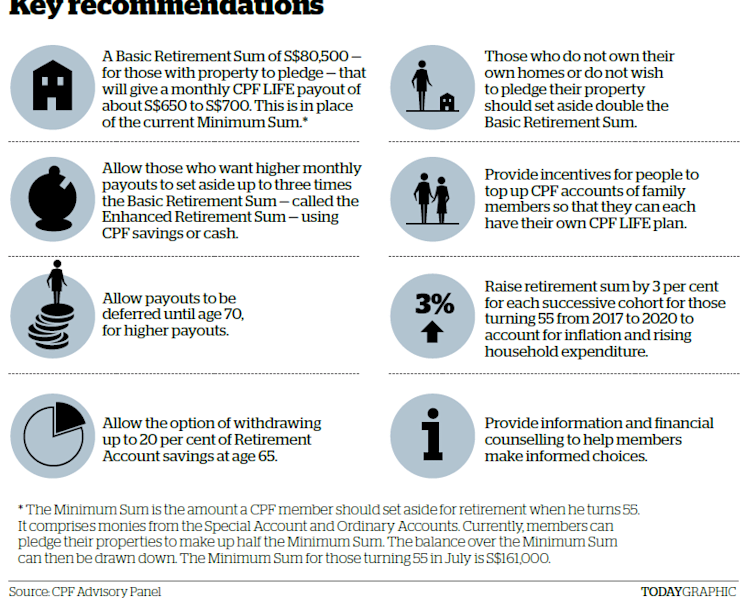 Simpler, more flexible CPF scheme proposed