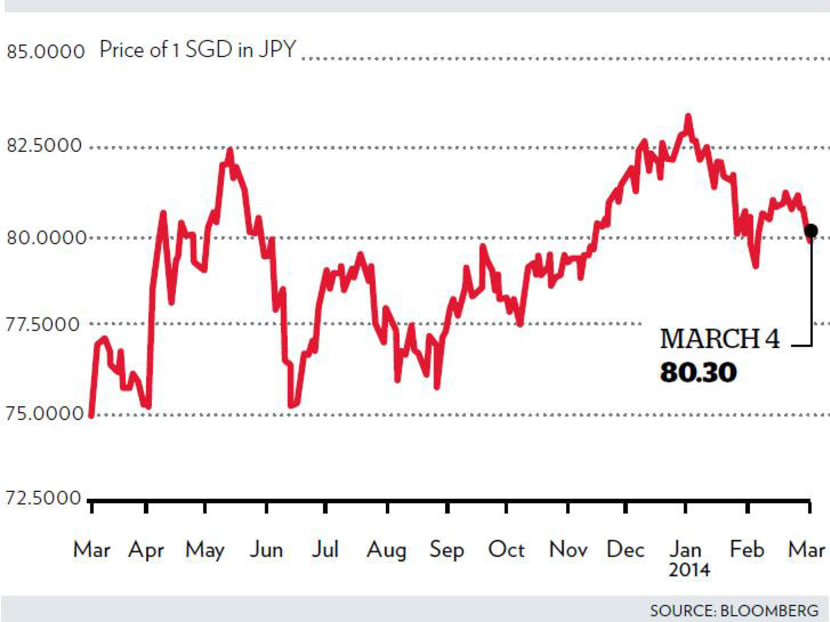 Singapore is ‘world’s costliest city to live in’
