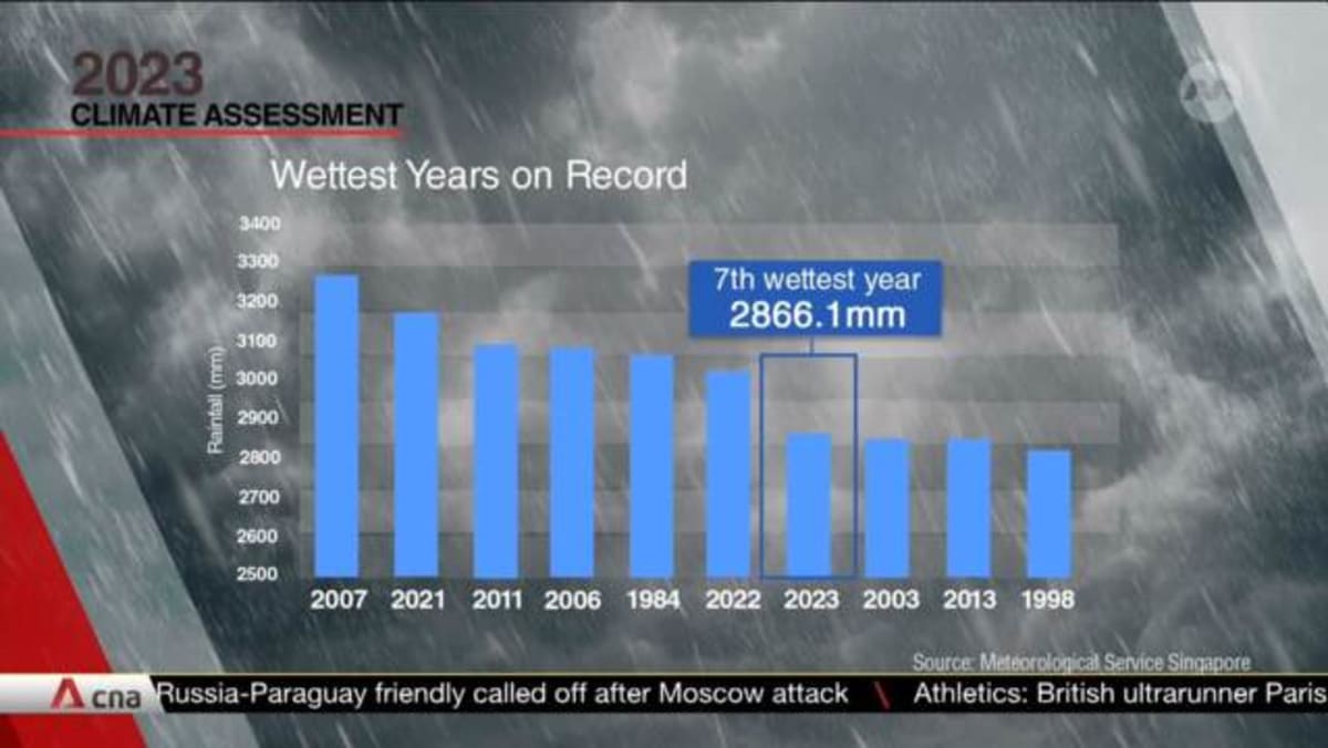 2023 the warmest year on record globally. 2024 could be worse - CNA