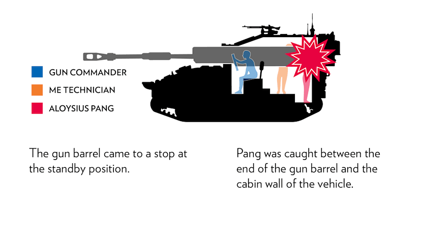 COI findings in detail: Safety breaches and panic led to Aloysius Pang’s death
