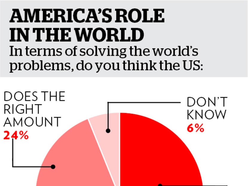 More Americans back military intervention after journalists’ death