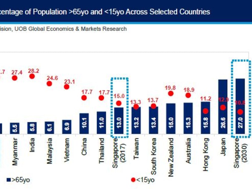 User Demographics and Community Profile of SG Talk
